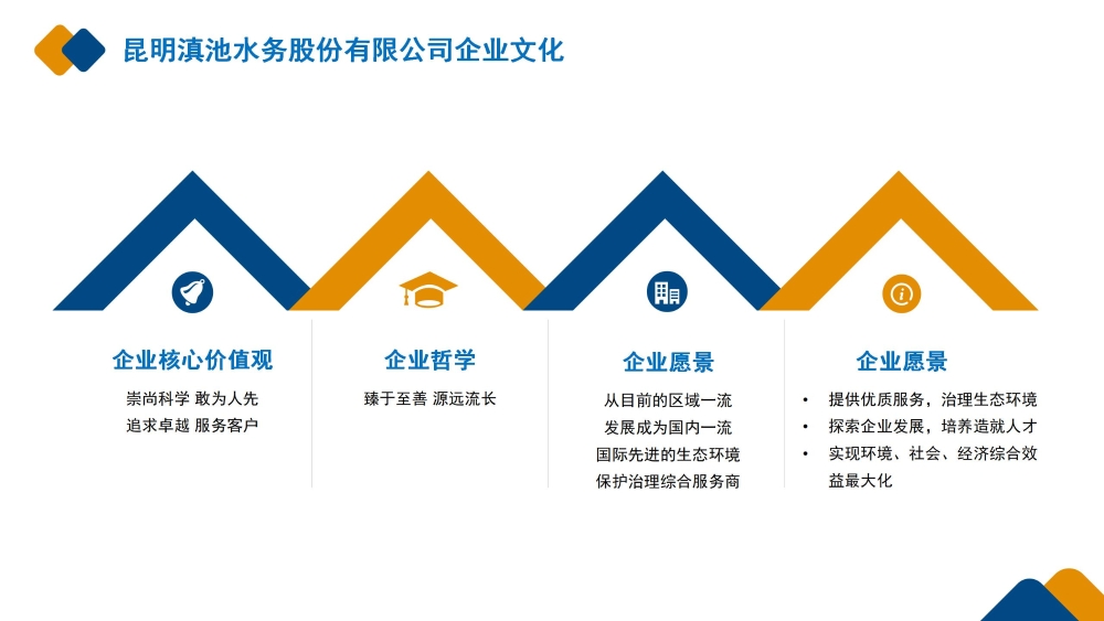 昆明888集团电子游戏股份有限公司企业文化
